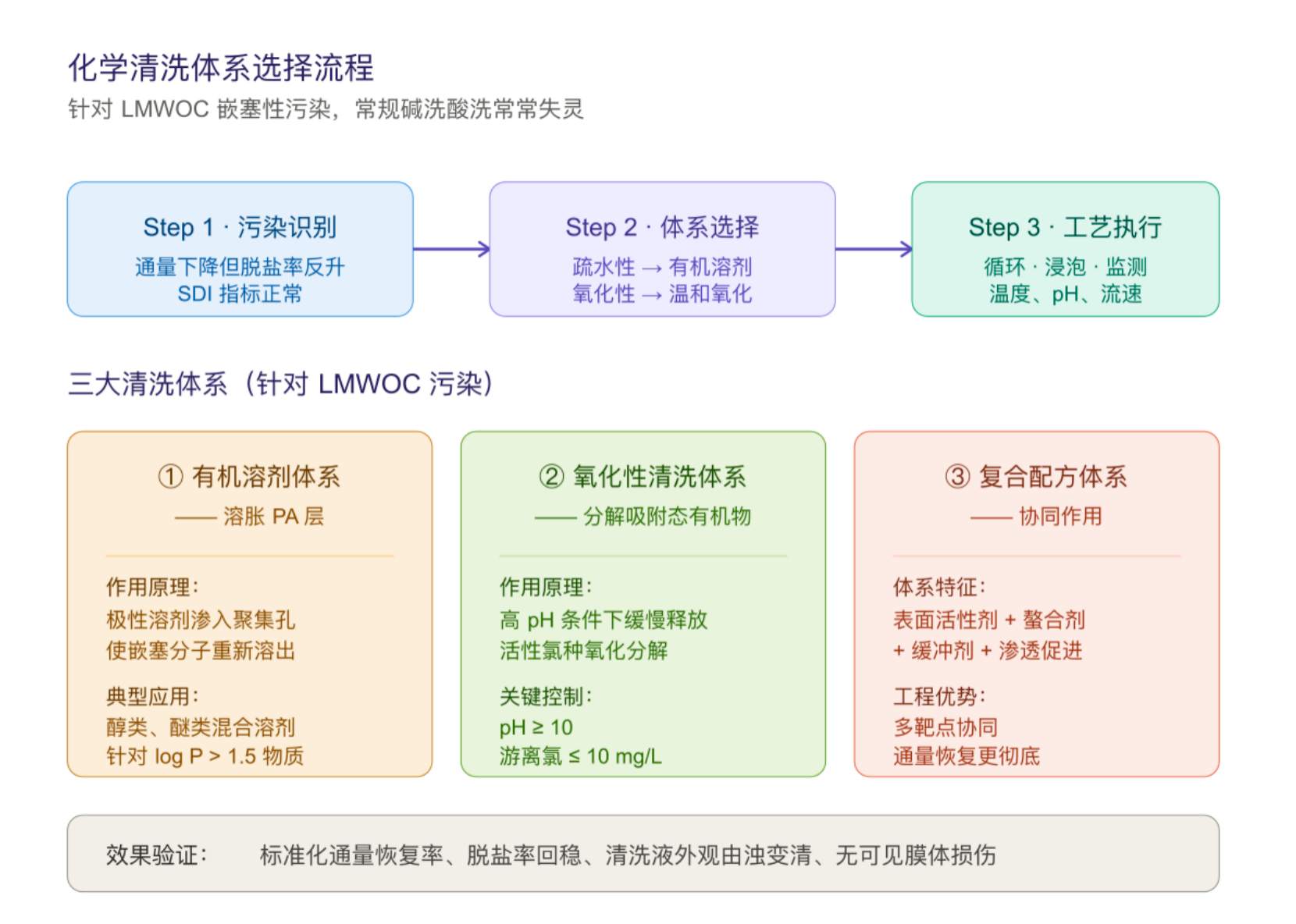 反渗透膜通量莫名下降? 警惕这个连SDI都查不出的"隐形杀手"